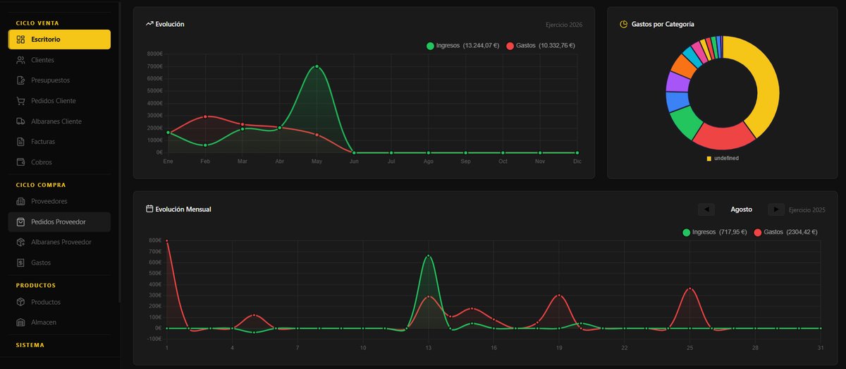 SkyniX Dashboard